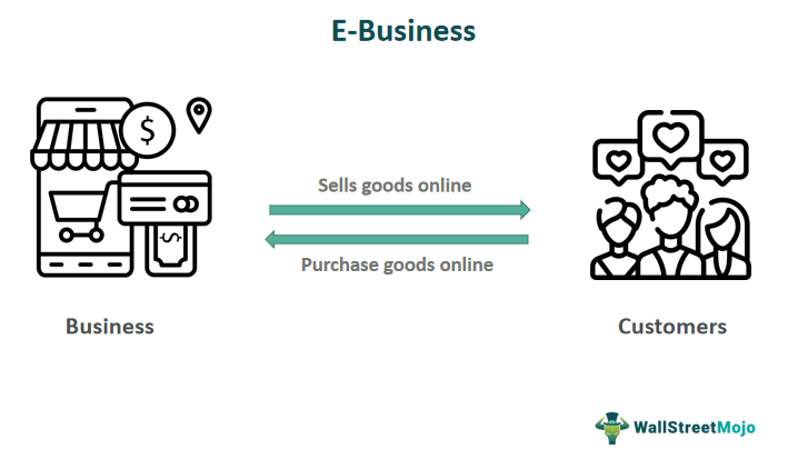 E-Business - What Is It, Examples, Types, Vs E-Commerce