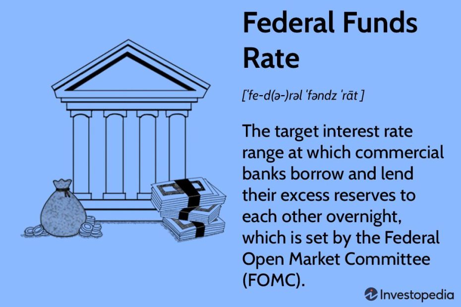 Federal Funds Rate: What It Is, How It'S Determined, And Why It'S Important