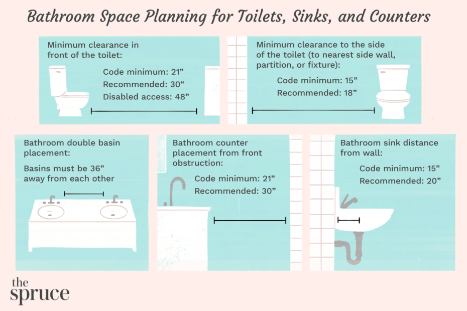 Toilet, Sink, And Counter Space For Bathrooms