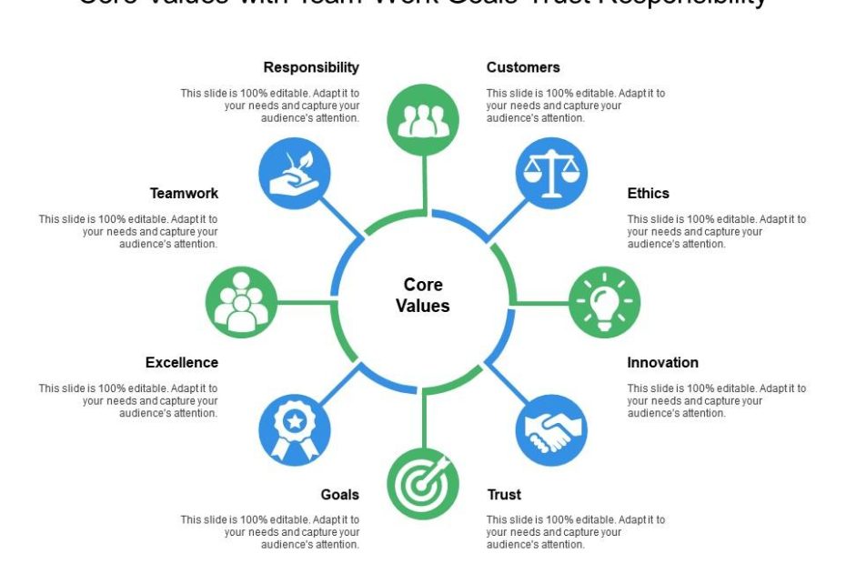 Core Values With Team Work Goals Trust Responsibility | Powerpoint  Presentation Images | Templates Ppt Slide | Templates For Presentation