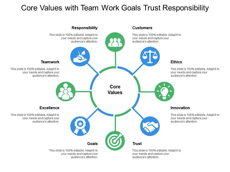 Core Values With Team Work Goals Trust Responsibility | Powerpoint  Presentation Images | Templates Ppt Slide | Templates For Presentation