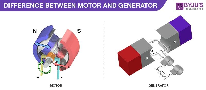 Difference Between Motor And Generator With Detailed Comparison