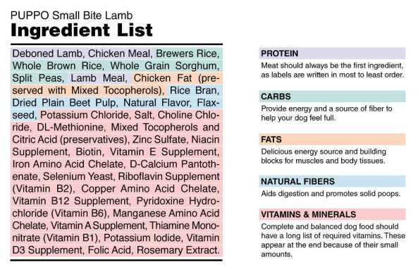 Dog Food Ingredients Labels And How To Decode Them – Pibbles & More Animal  Rescue