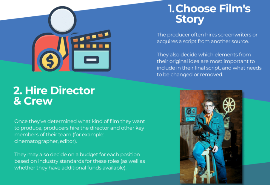 Whats The Difference Between Producer And Director: Unraveling Their Roles