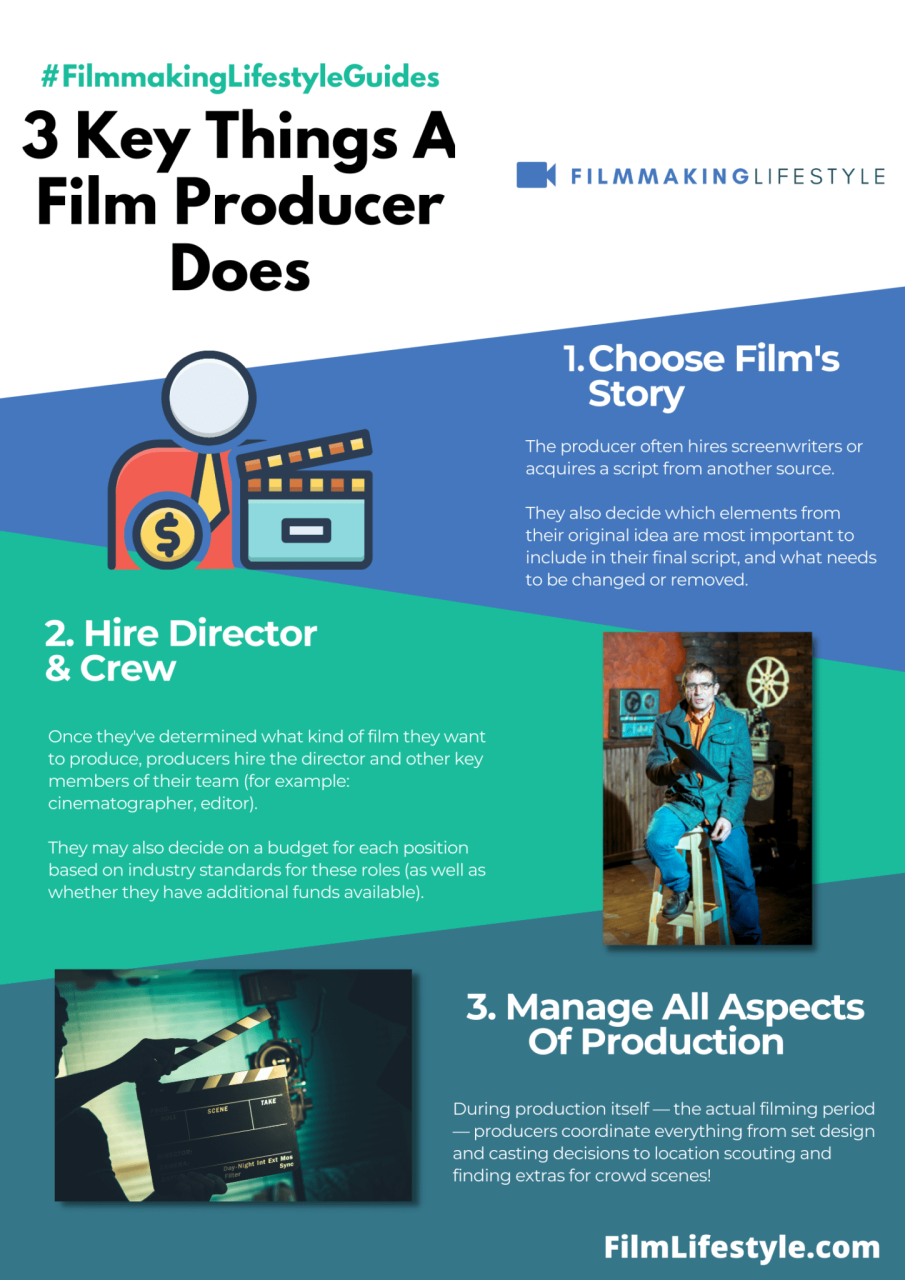 Whats The Difference Between Producer And Director: Unraveling Their Roles