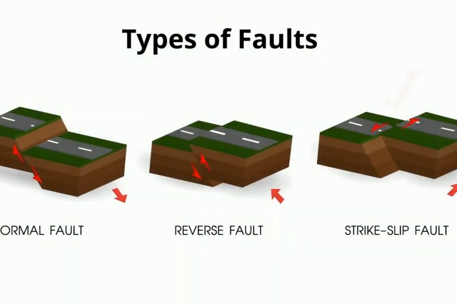 Types Of Faults In Geology - Youtube